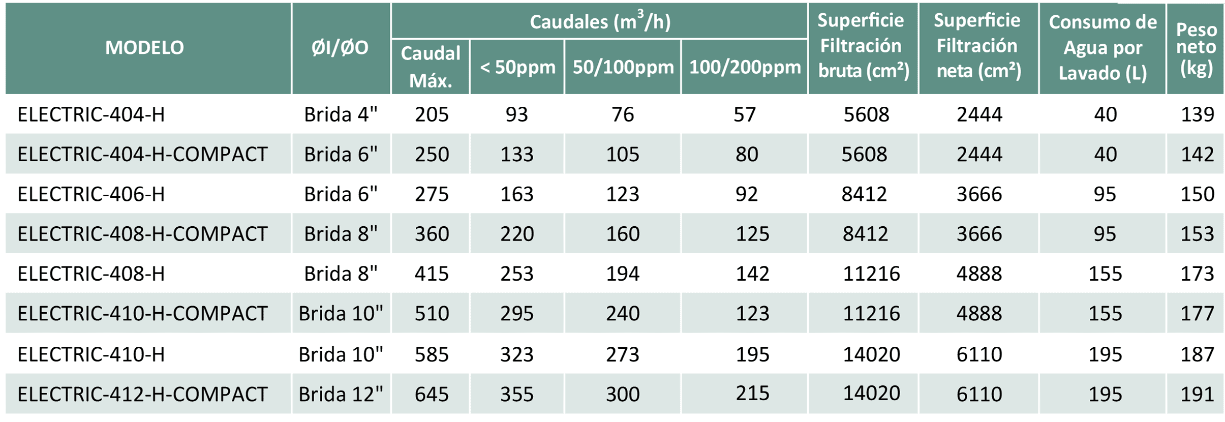 4004eh Crane Manual Series Load Chart - Manufacturer Part 4004eh Crane Manual Series Load Chart - Manufacturer Part